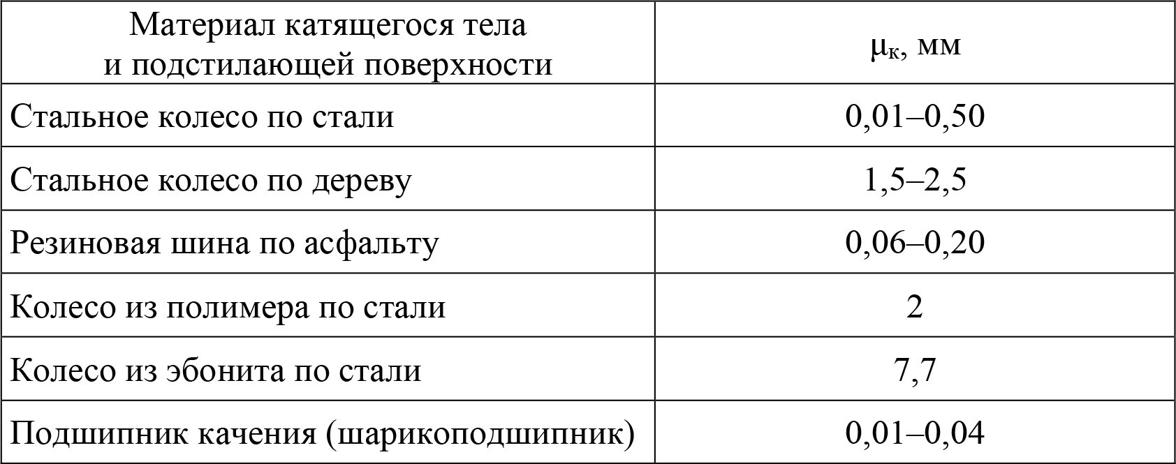 Тест люсиной эмоциональный интеллект