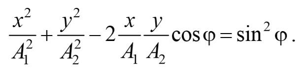 Как найти уравнение перпендикулярных колебаний