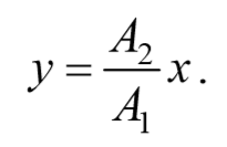 Гармонический осциллятор дифференциальное уравнение и его решение математический маятник