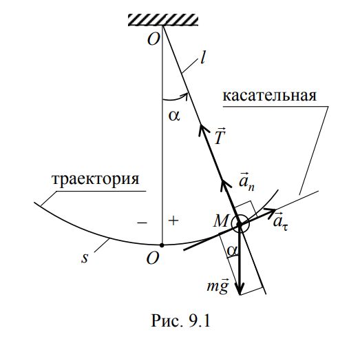 Лабораторная установка 